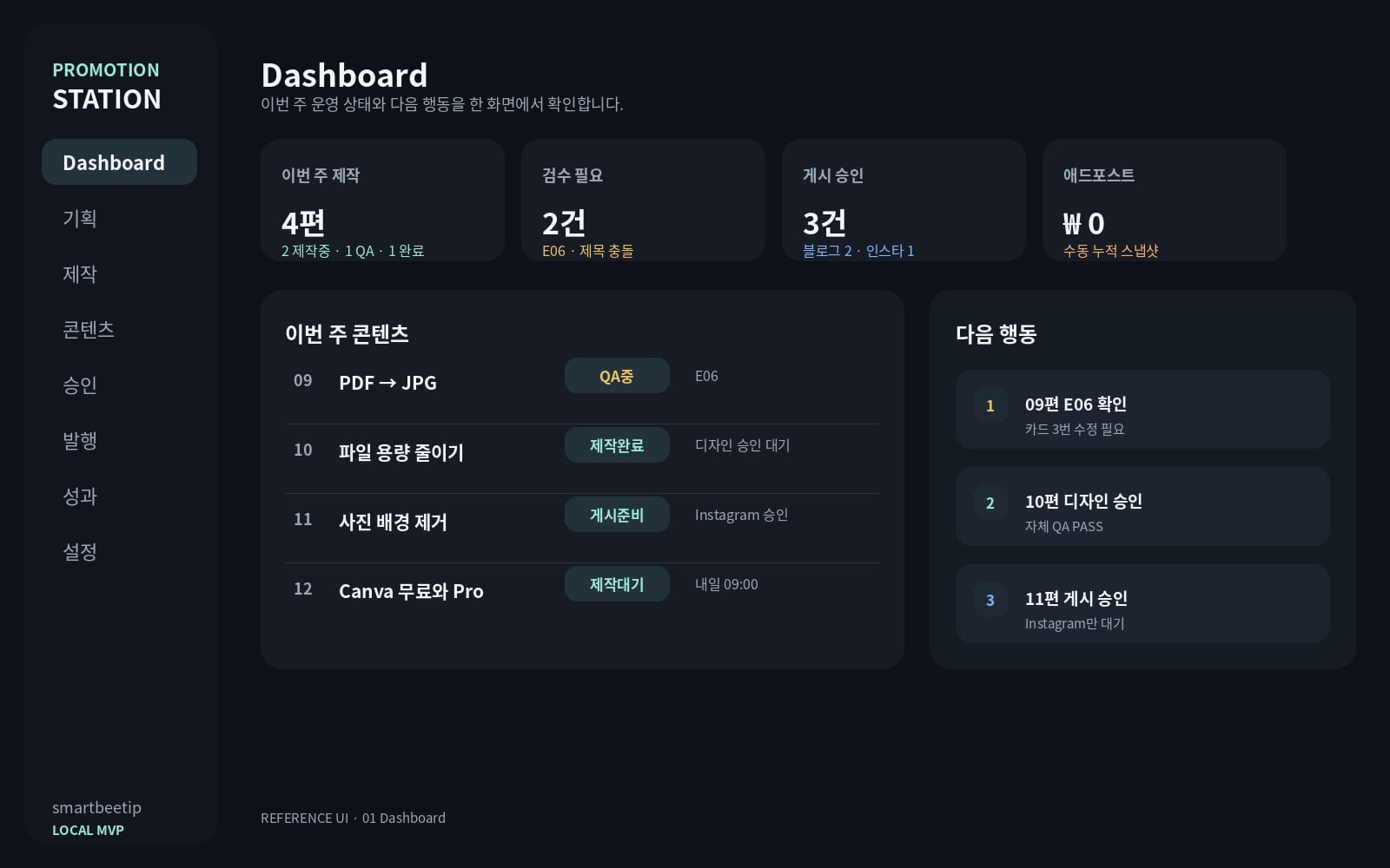 홍보스테이션 대시보드 화면
